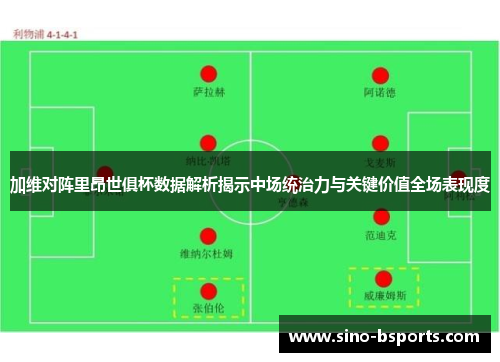 加维对阵里昂世俱杯数据解析揭示中场统治力与关键价值全场表现度 加维对阵里昂世俱杯数据解析揭示中场统治力与关键价值全场表现度